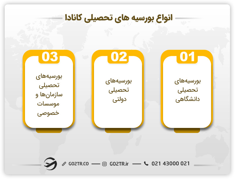 انواع مختلف بورسیه های تحصیلی کانادا