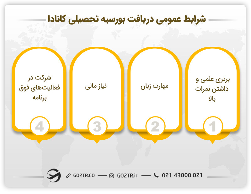شرایط کلی دریافت بورسیه های تحصیلی کانادا