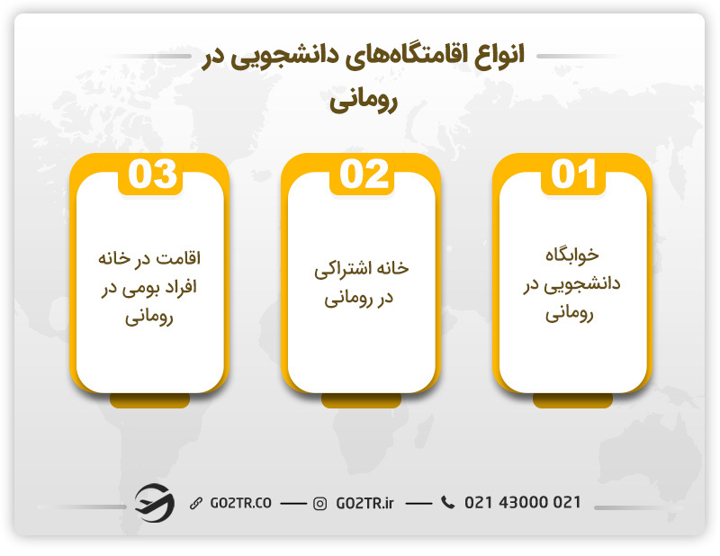 انواع اقامتگاههای دانشجویی در رومانی