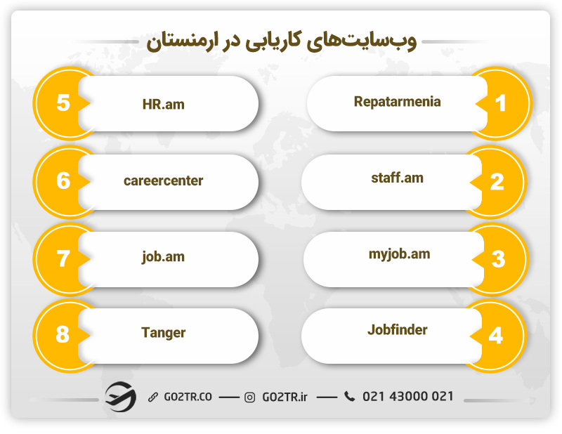 وب‌سایت‌های کاریابی در ارمنستان