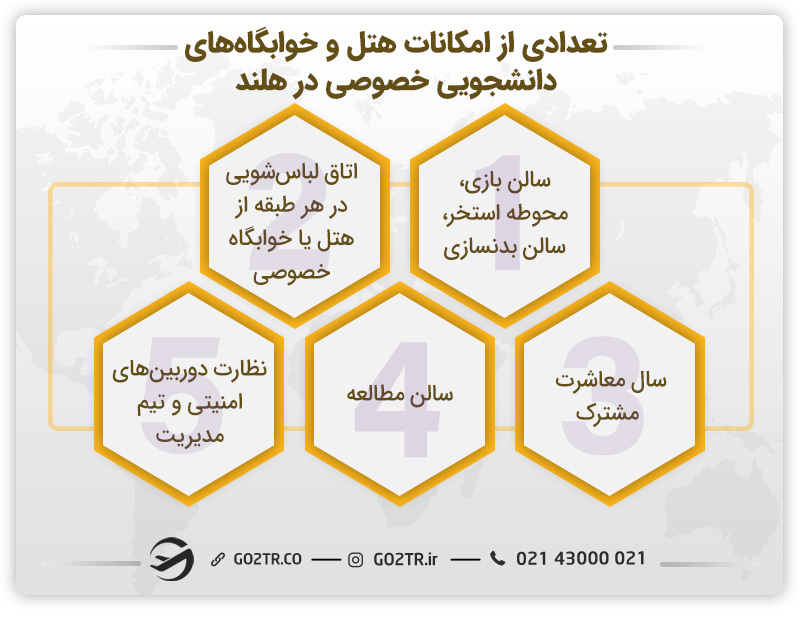 تعدادی از امکانات هتل و خوابگاه های دانشجویی خصوصی در هلند 