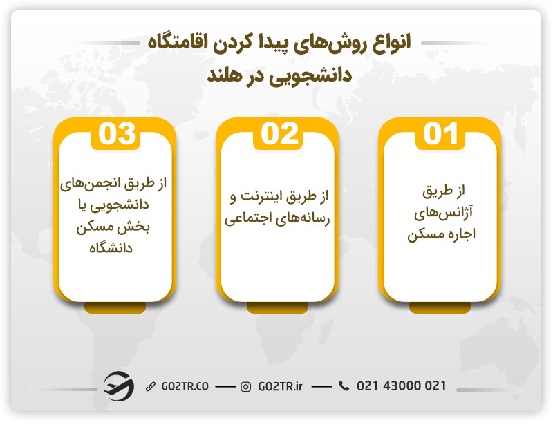 انواع روش‌های پیدا کردن اقامتگاه و خوابگاه های دانشجویی در هلند 