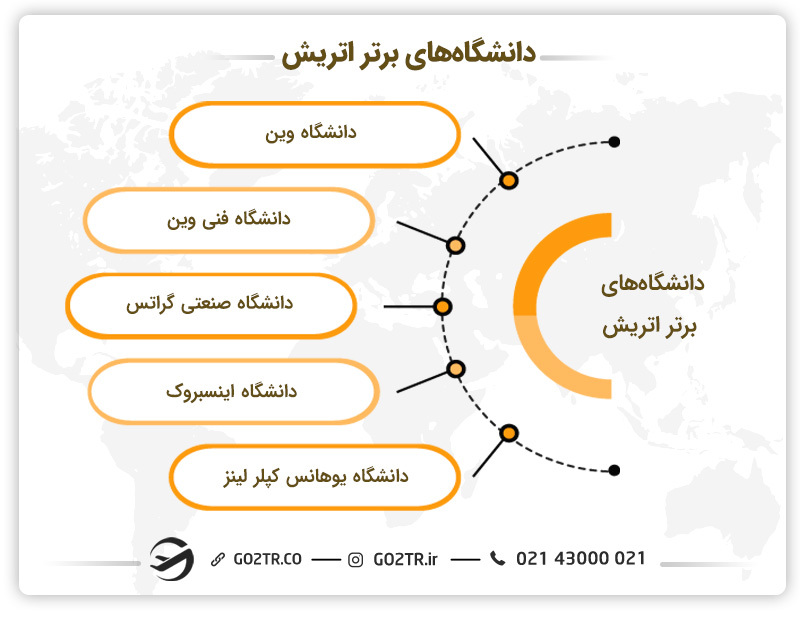 دانشگاه‌های برتر اتریش ۲۰۲۴