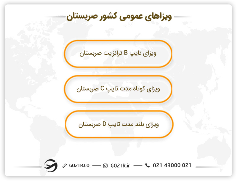 انواع تایپ‌‌های ویزای صربستان