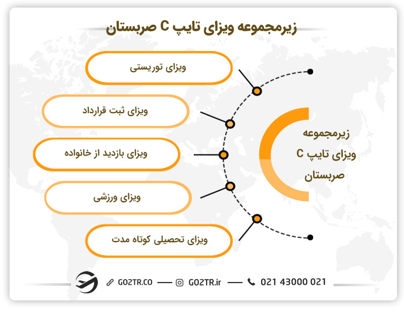 ویزای کوتاه مدت تایپ C صربستان