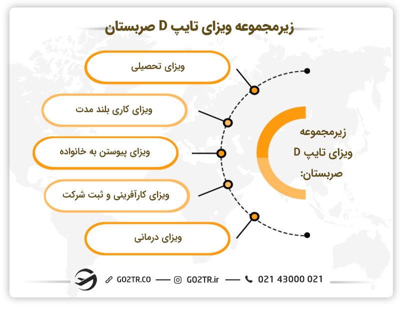 ویزای بلند مدت تایپ D صربستان