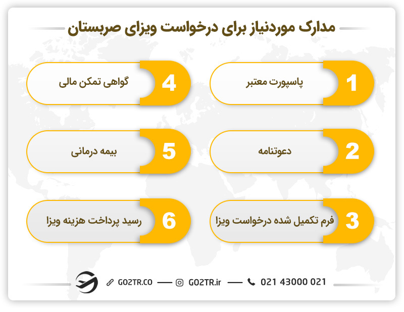مدارک لازم برای دریافت ویزای صربستان
