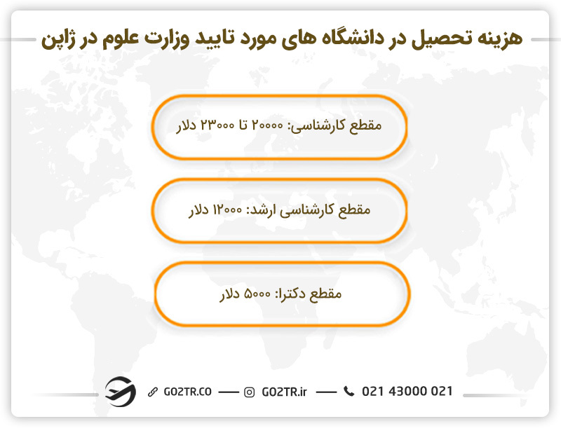 هزینه تحصیل در دانشگاه های مورد تایید وزارت علوم&nbsp;در ژاپن