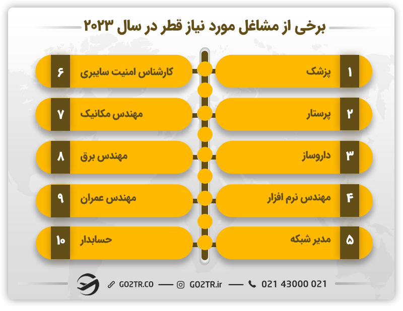 مشاغل مورد نیاز قطر ۲۰۲۳