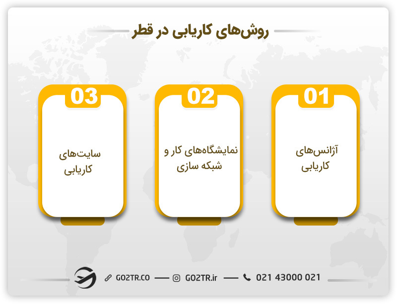 روش‌های کاریابی مشاغل مورد نیاز قطر