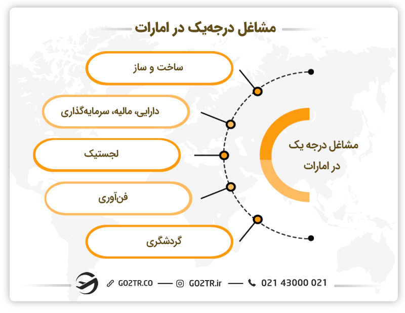 مشاغل درجه یک و عالی امارات