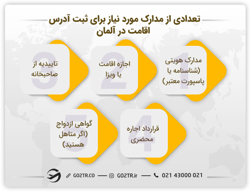 تعدادی از مدارک مورد نیاز برای ثبت آدرس محل اقامت در آلمان