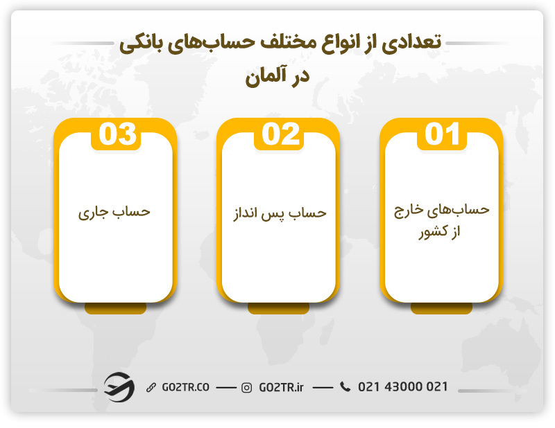 تعدادی از انواع مختلف حسابهای بانکی در آلمان