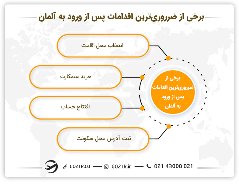 برخی از ضروریترین اقدامات پس از ورود به آلمان