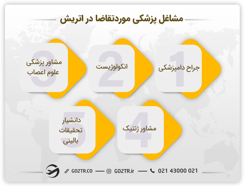 مشاغل پزشکی مورد تقاضا در اتریش