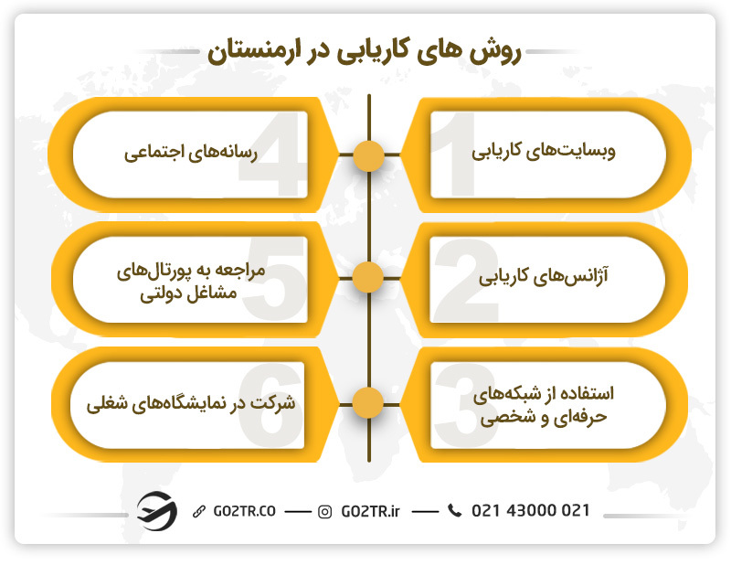 روشهای کاریابی در ارمنستان