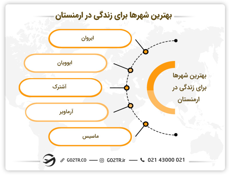 بهترین شهرها برای زندگی در ارمنستان