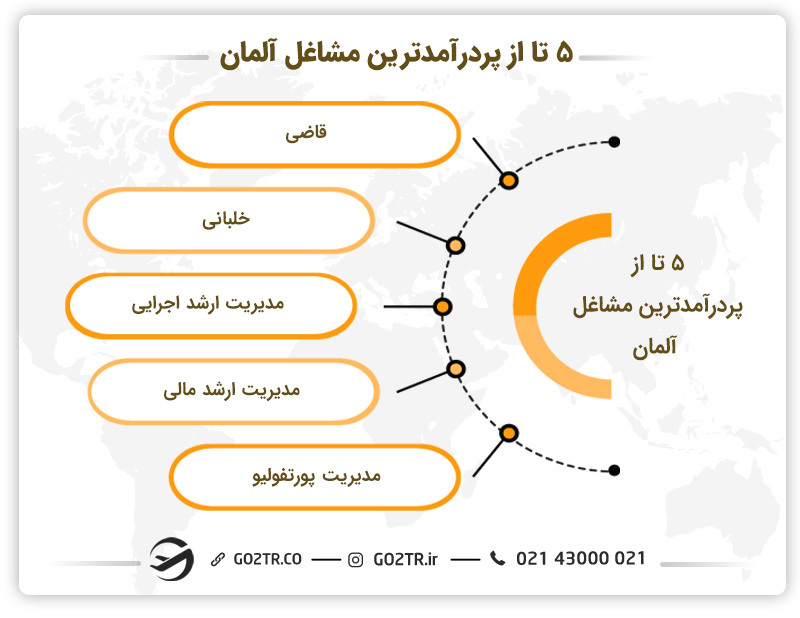 لیست مشاغل پر درآمد آلمان در سال ۲۰۲۳