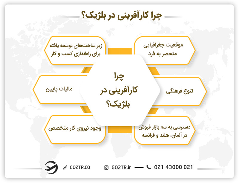 مزیت کارآفرینی در بلژیک