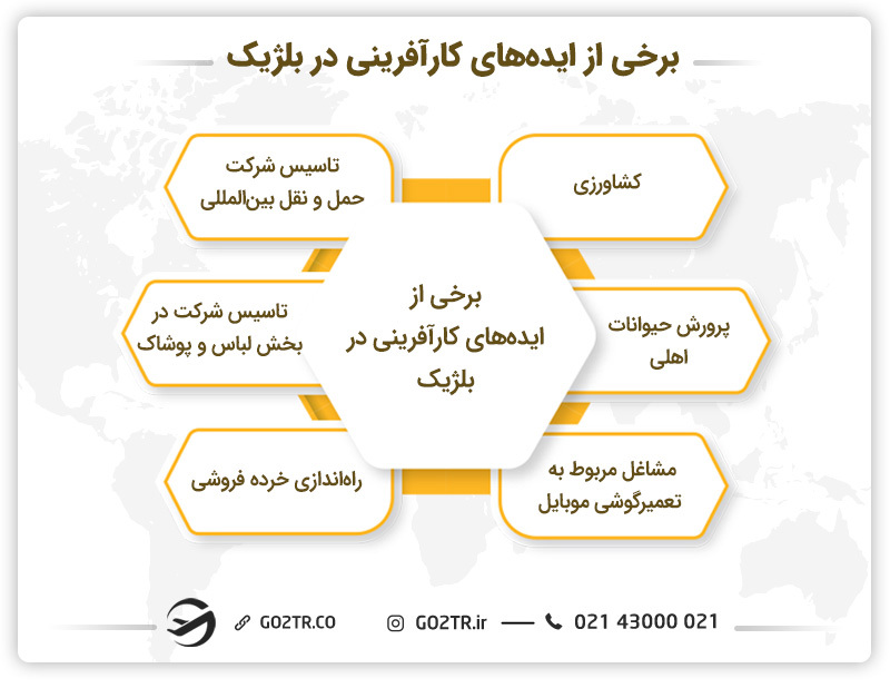 تعدادی ایده برای کارآفرینی در بلژیک