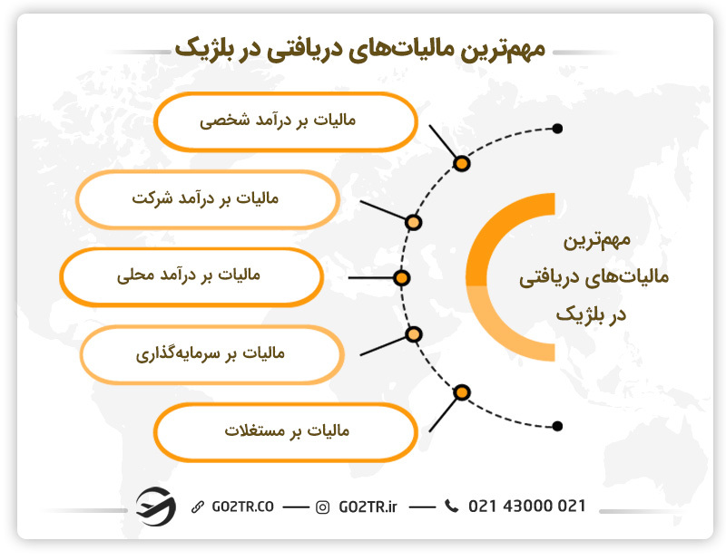 مالیات‌هایی پرداختی پس از کارآفرینی در بلژیک