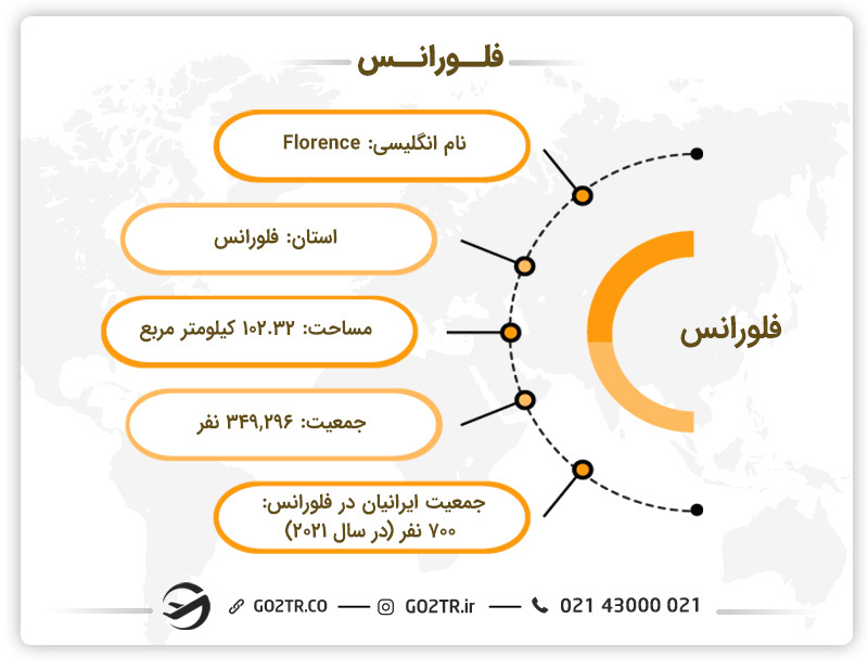 اطلاعات کلی از شهر فلورانس ایتالیا