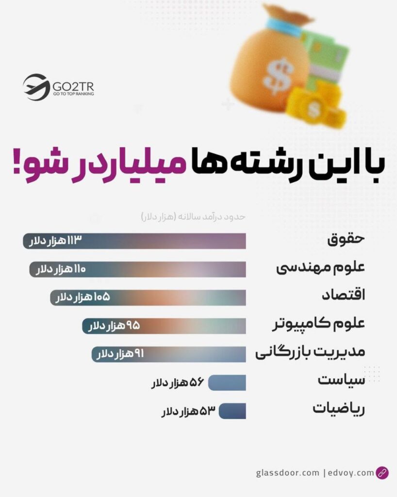 اینفوگرافی رشتههای پولساز