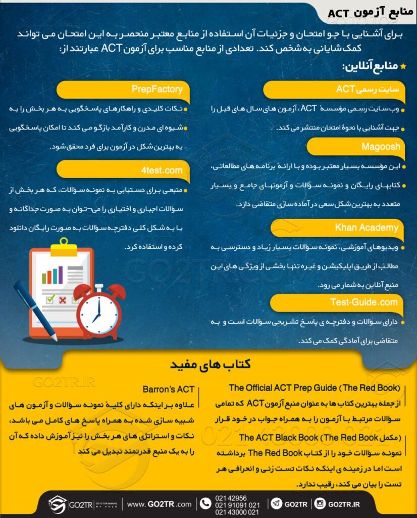 اینفوگرافی منابع آزمون ACT