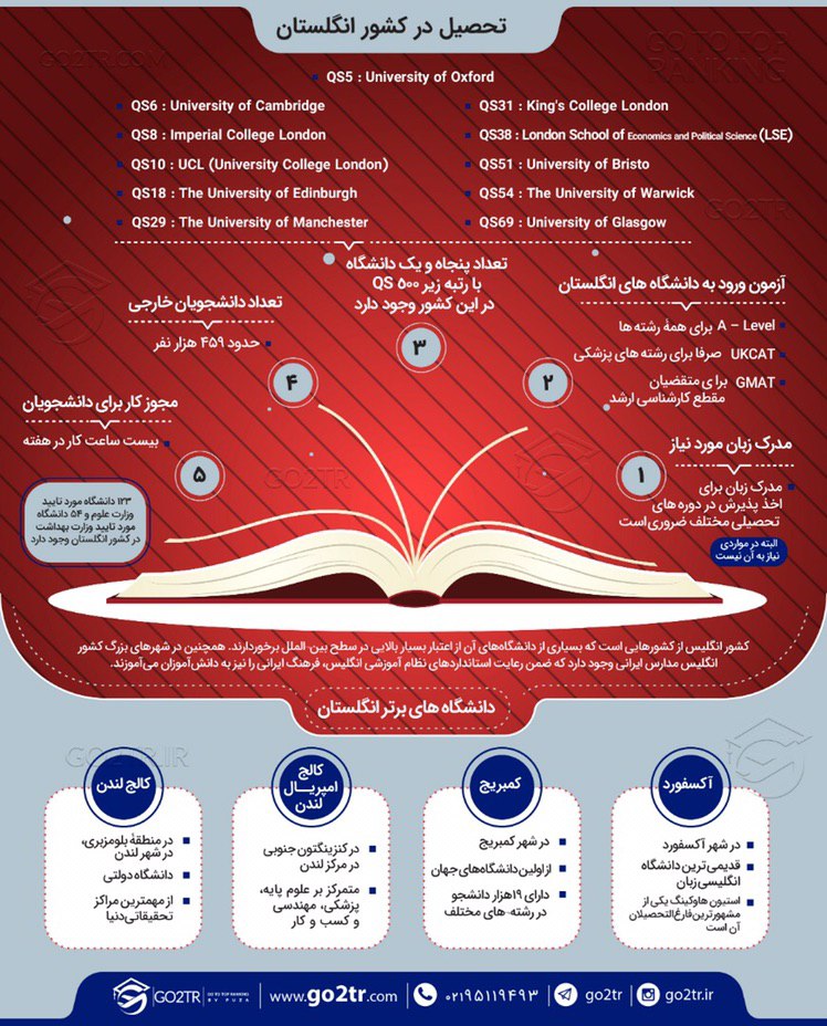 اینفوگرافی تحصیل در انگلستان