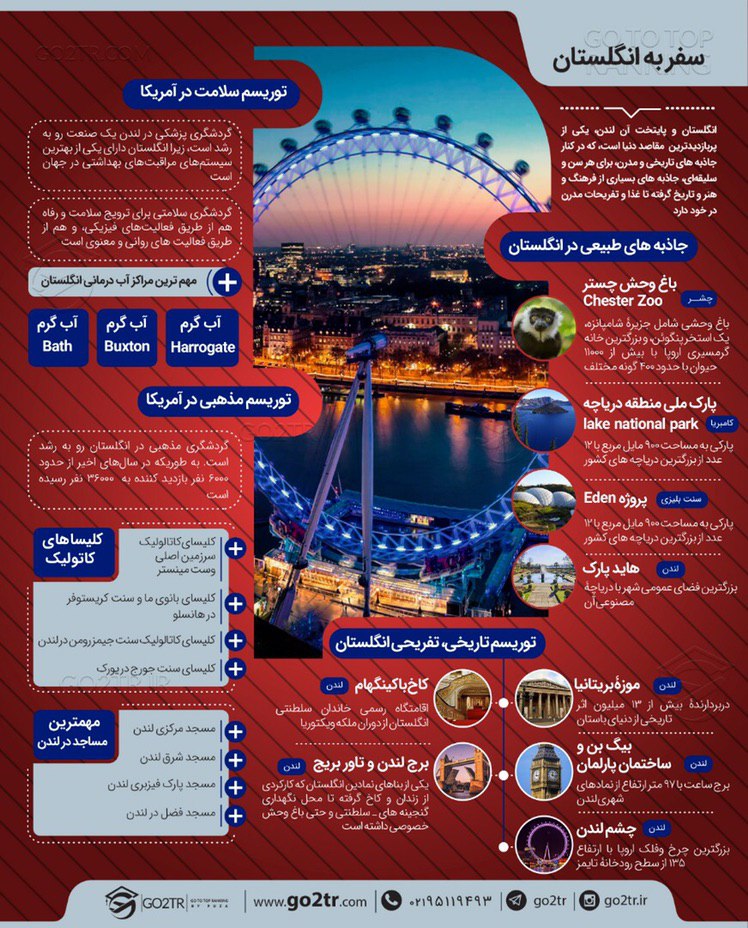 اینفوگرافی سفر به انگلستان
