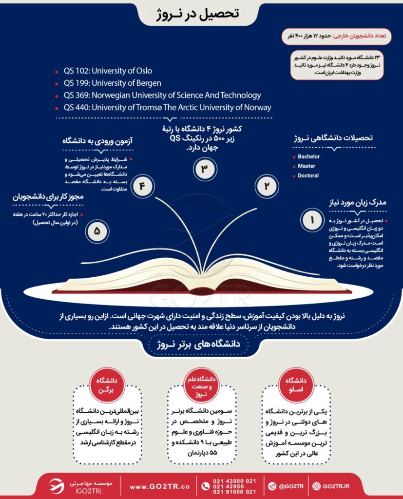 اینفوگرافی تحصیل در نروژ