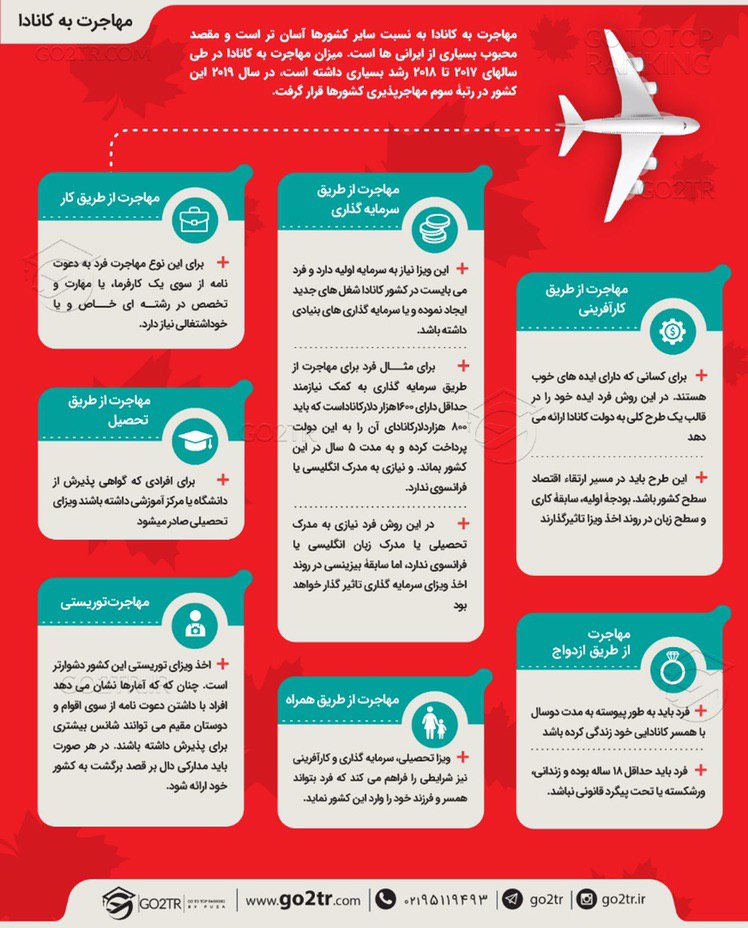 اینفوگرافی روشهای مهاجرت به کانادا