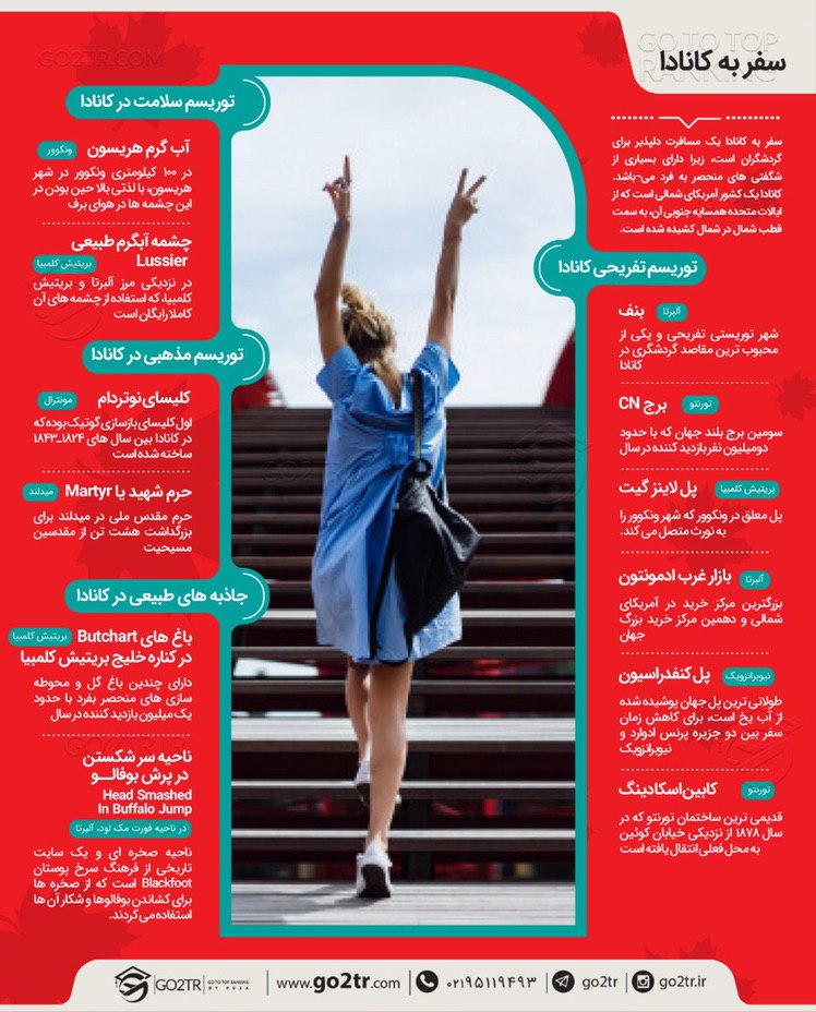 اینفوگرافی شرایط سفر به کانادا