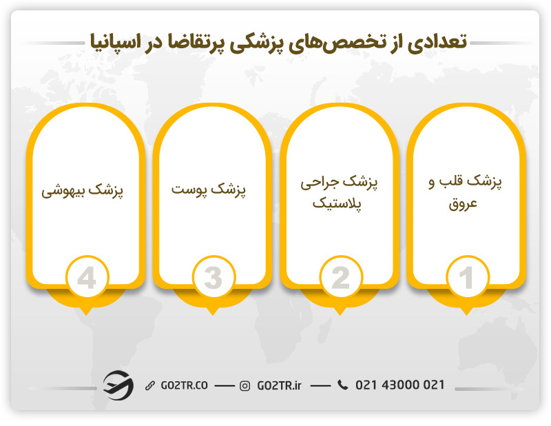 تعدادی از تخصصهای پزشکی پرتقاضا در اسپانیا