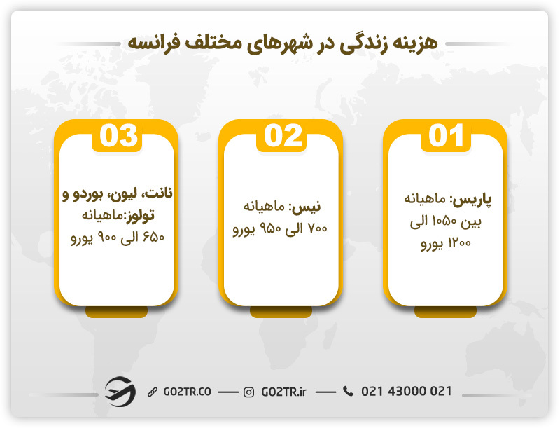 هزینه مهاجرت به فرانسه