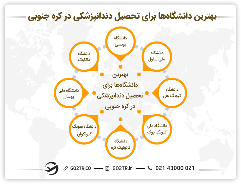 بهترین دانشگاه‌ها برای تحصیل دندانپزشکی در کره جنوبی