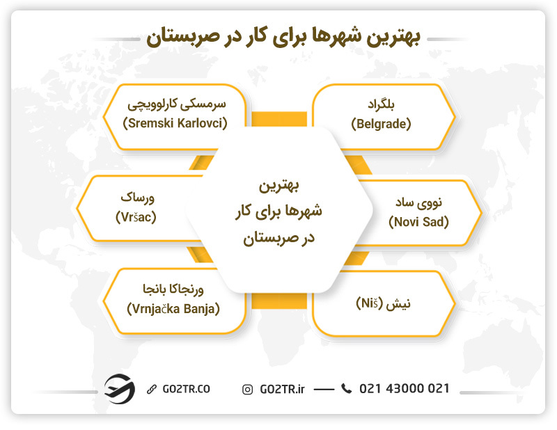 بهترین شهرها برای کار در صربستان