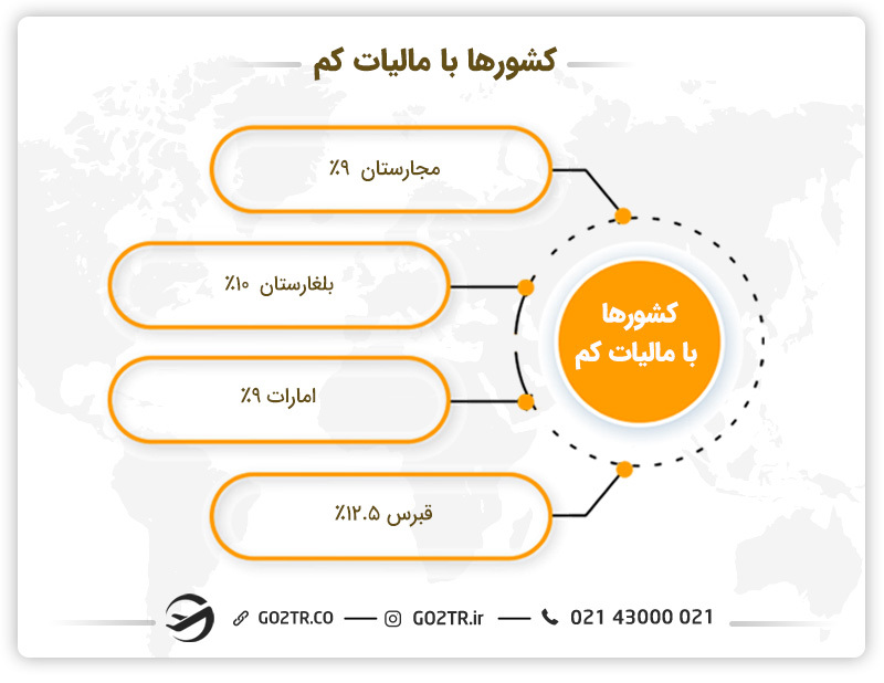 کشورها با مالیات کم