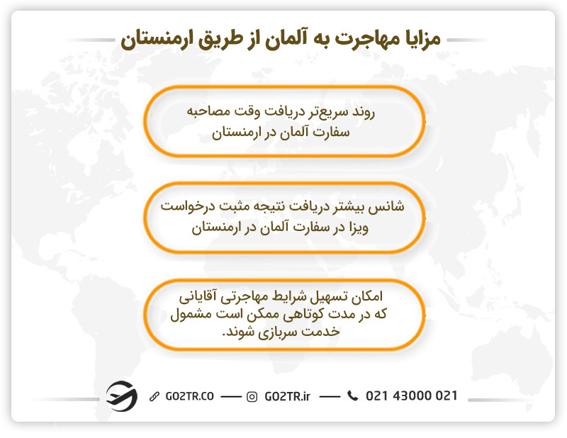 مزایا مهاجرت به آلمان از طریق ارمنستان