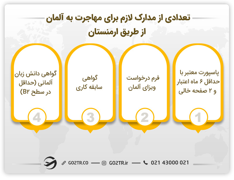 تعدادی از مدارک لازم برای مهاجرت به آلمان از طریق ارمنستان