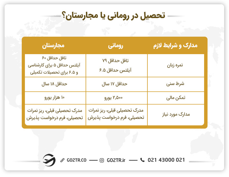 تحصیل در رومانی یا مجارستان؟