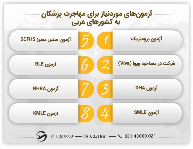 آزمونهای موردنیاز برای مهاجرت پزشکان به کشورهای عربی