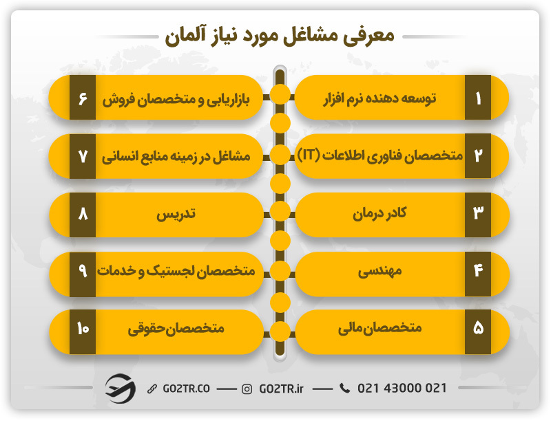 معرفی مشاغل مورد نیاز آلمان