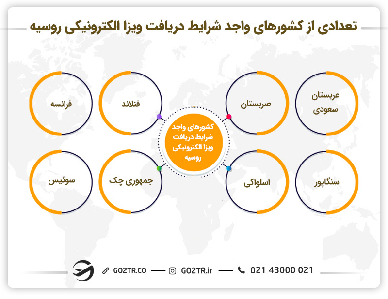 تعدادی از کشورهای واجد شرایط دریافت ویزا الکترونیکی روسیه