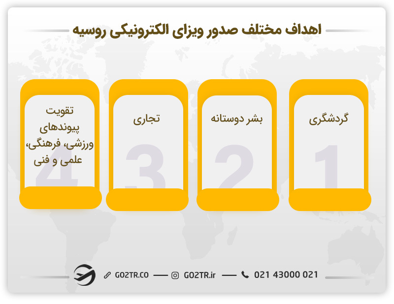 اهداف مختلف صدور ویزا الکترونیکی روسیه 
