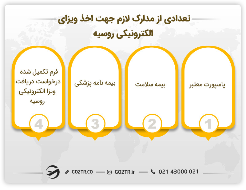 تعدادی از مدارک لازم جهت اخذ ویزای الکترونیکی روسیه