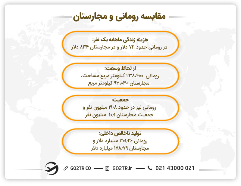مقایسه رومانی و مجارستان