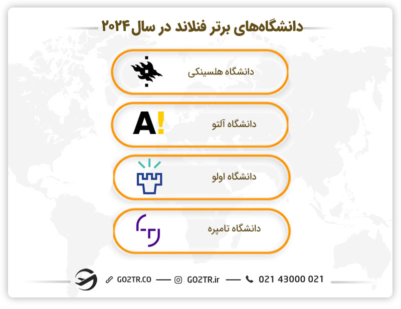 دانشگاه‌های برتر جهت تحصیل در فنلاند در سال ۲۰۲۴

