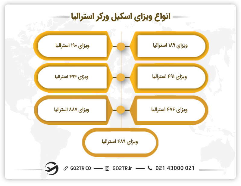 انواع ویزای اسکیل ورکر استرالیا (ویزای GSM استرالیا)