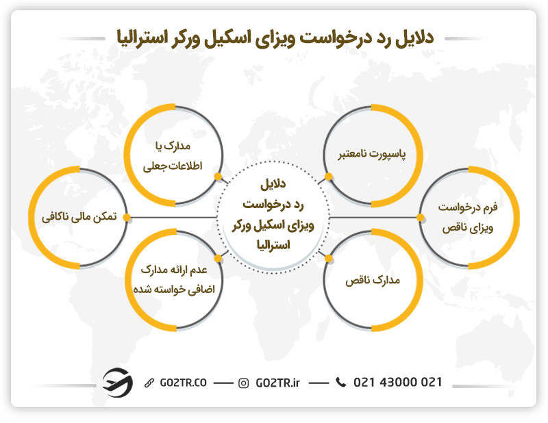 دلایل رد درخواست ویزای اسکیل ورکر استرالیا (ویزای GSM استرالیا)
